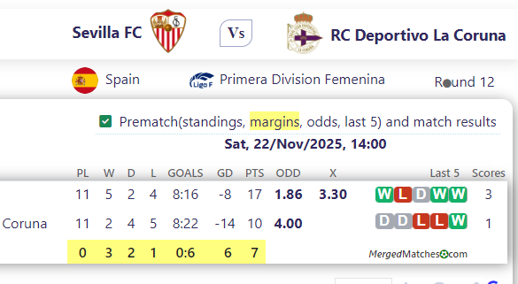 Sevilla FC Vs RC Deportivo La Coruna screenshot