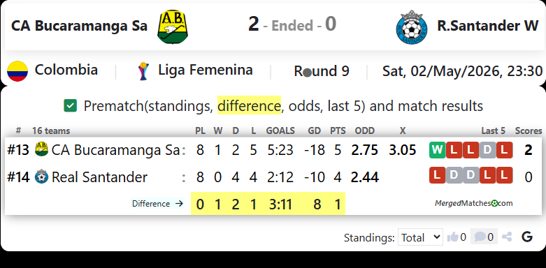CA Bucaramanga Sa Vs R.Santander W screenshot