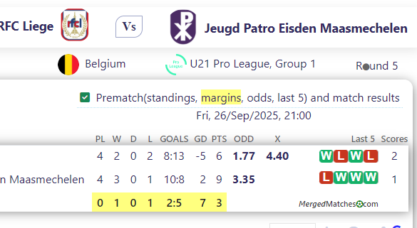 RFC Liege Vs Jeugd Patro Eisden Maasmechelen screenshot