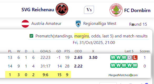SVG Reichenau Vs FC Dornbirn screenshot