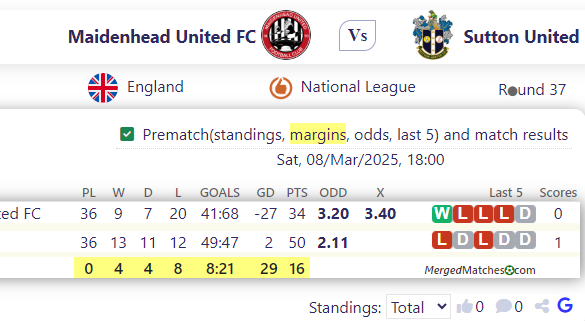 Maidenhead United FC Vs Sutton United screenshot
