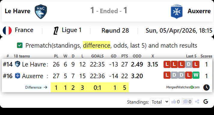 Le Havre Vs Auxerre screenshot