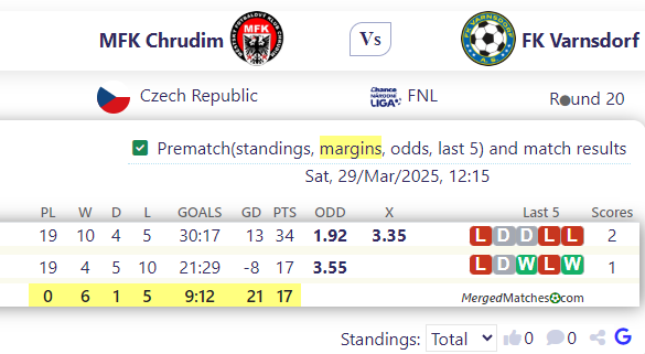 MFK Chrudim Vs FK Varnsdorf screenshot