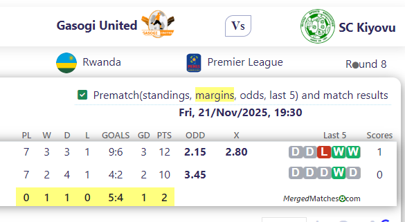 Gasogi United Vs SC Kiyovu screenshot