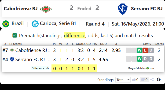 Cabofriense RJ Vs Serrano FC RJ screenshot