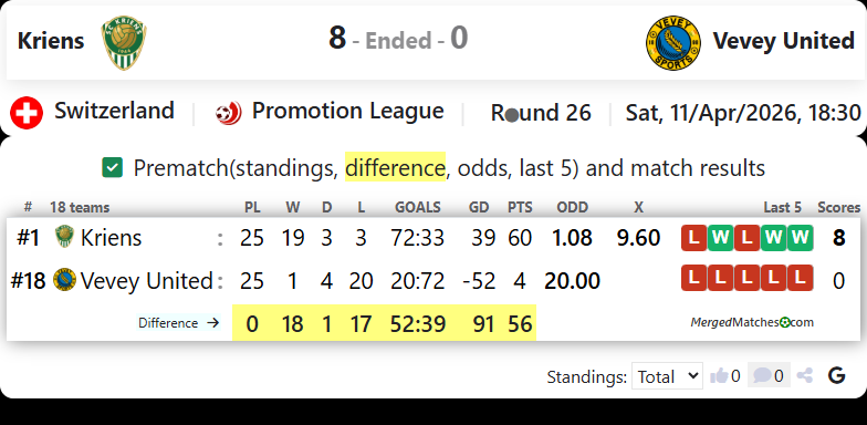 Kriens Vs Vevey United screenshot
