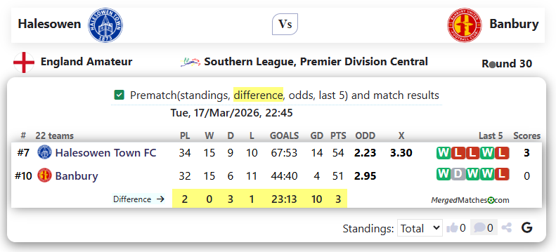 Halesowen Vs Banbury screenshot