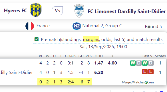 Hyeres FC Vs FC Limonest Dardilly Saint-Didier screenshot