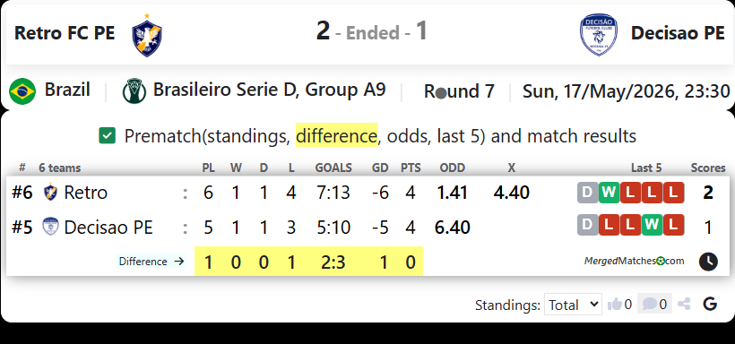 Retro FC PE Vs Decisao PE screenshot