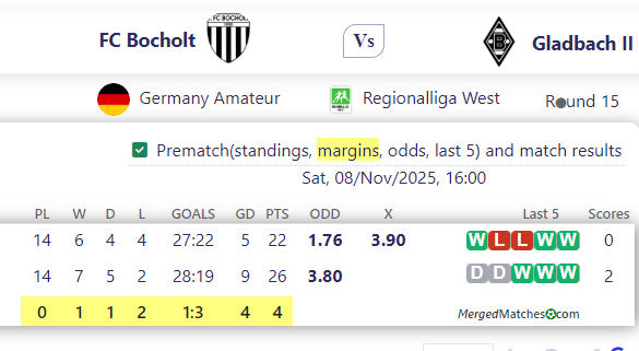 FC Bocholt Vs Gladbach II screenshot