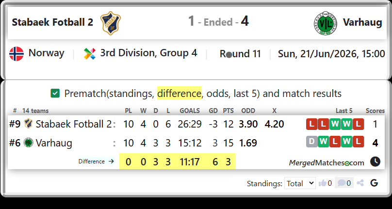Stabaek Fotball 2 Vs Varhaug screenshot