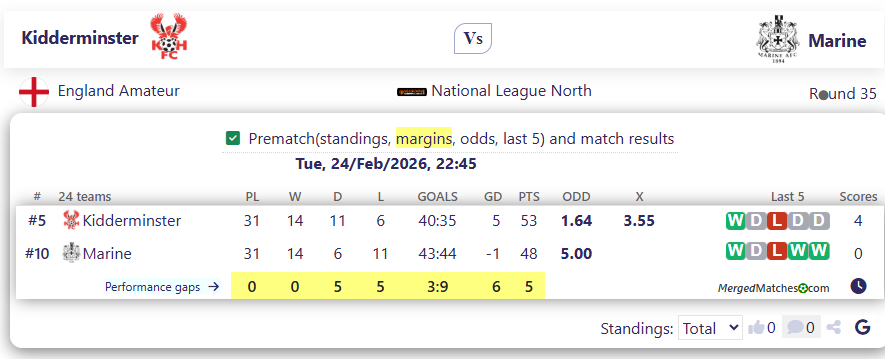Kidderminster Vs Marine screenshot