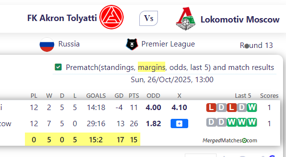 FK Akron Tolyatti Vs Lokomotiv Moscow screenshot