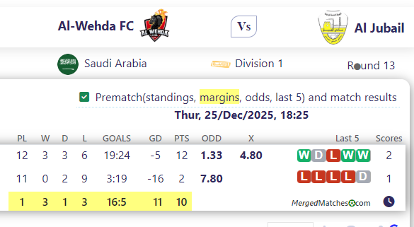 Al-Wehda FC Vs Al Jubail screenshot