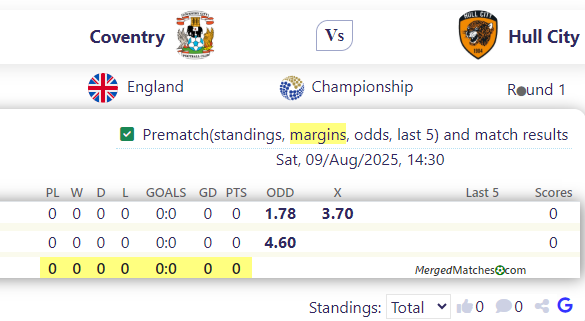 Coventry Vs Hull City screenshot