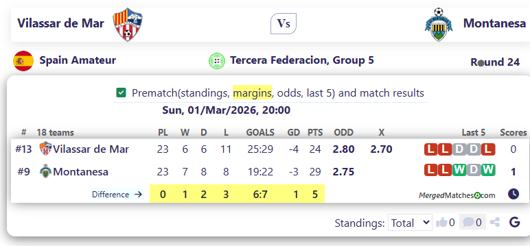Vilassar de Mar Vs Montanesa screenshot
