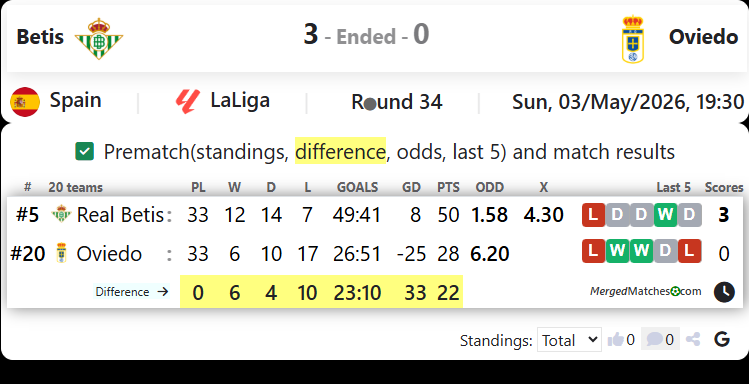 Betis Vs Oviedo screenshot