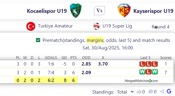Kocaelispor U19 Vs Kayserispor U19 screenshot
