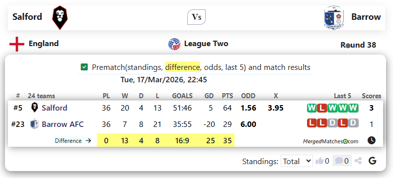 Salford Vs Barrow screenshot