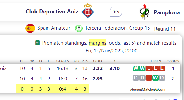 Club Deportivo Aoiz Vs Pamplona screenshot