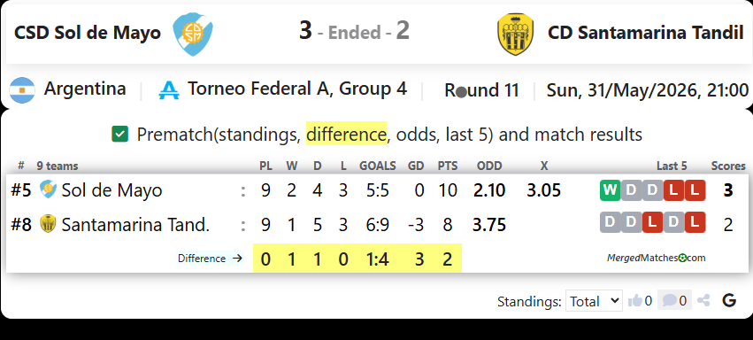 CSD Sol de Mayo Vs CD Santamarina Tandil screenshot