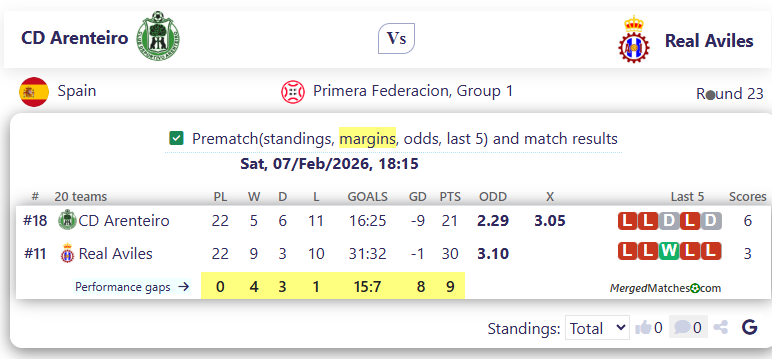 CD Arenteiro Vs Real Aviles screenshot