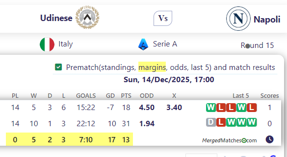 Udinese Vs Napoli screenshot