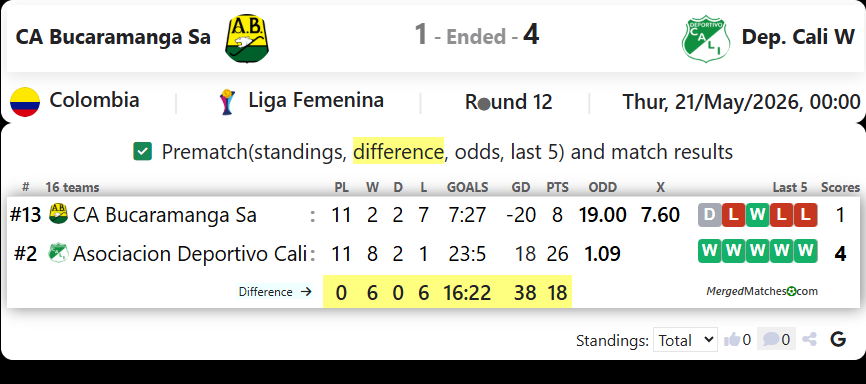 CA Bucaramanga Sa Vs Dep. Cali W screenshot