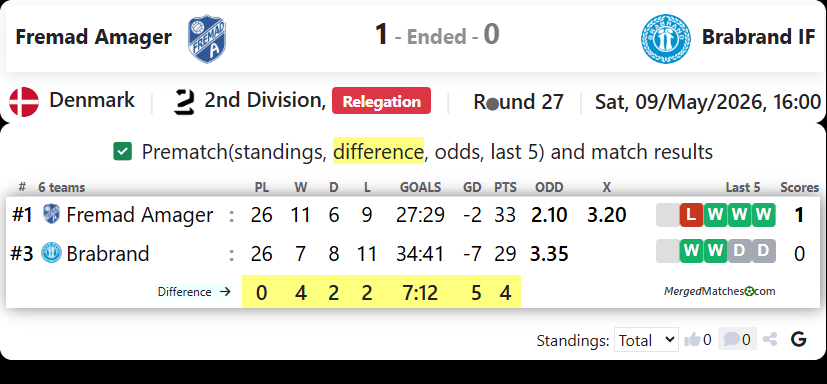 Fremad Amager Vs Brabrand IF screenshot