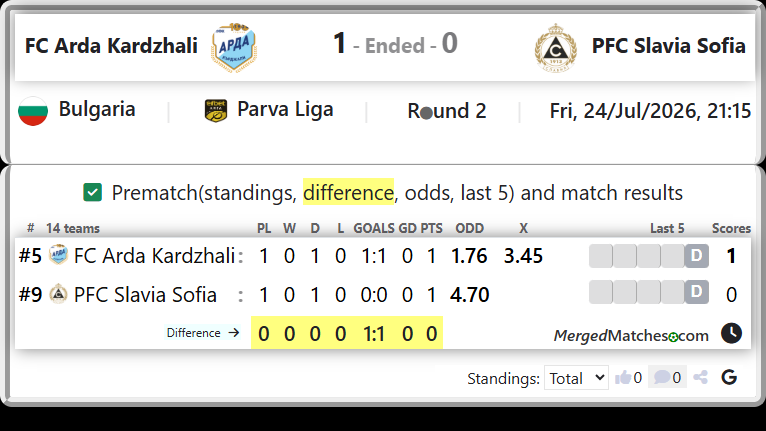 FC Arda Kardzhali Vs PFC Slavia Sofia screenshot