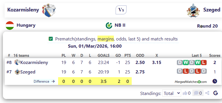 Kozarmisleny Vs Szeged screenshot