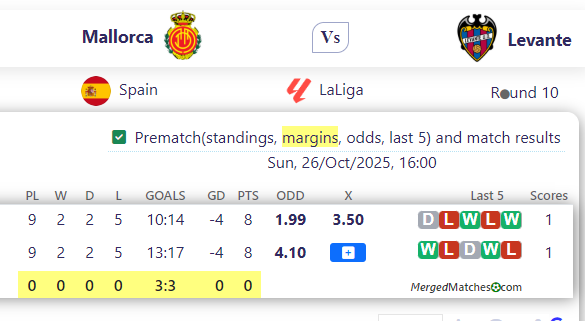Mallorca Vs Levante screenshot