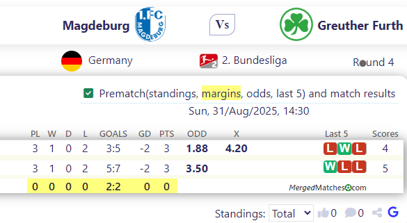 Magdeburg Vs Greuther Furth screenshot