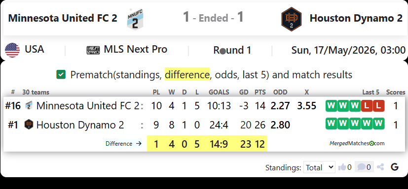 Minnesota United FC 2 Vs Houston Dynamo 2 screenshot