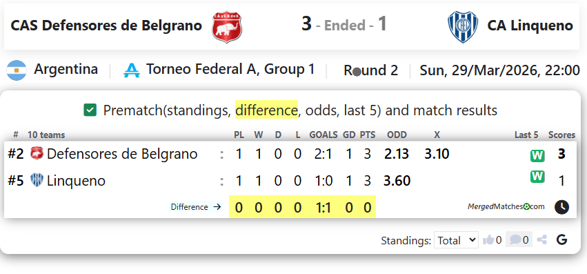 CAS Defensores de Belgrano Vs CA Linqueno screenshot