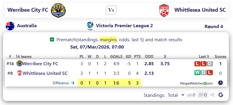Werribee City FC Vs Whittlesea United SC screenshot