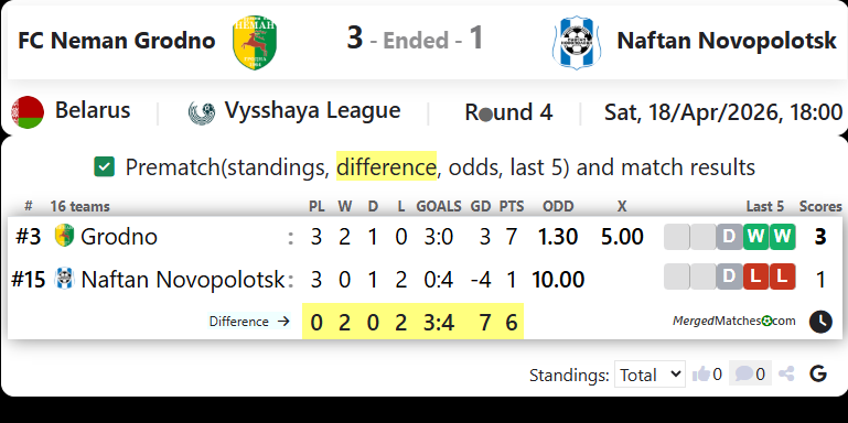 FC Neman Grodno Vs Naftan Novopolotsk screenshot
