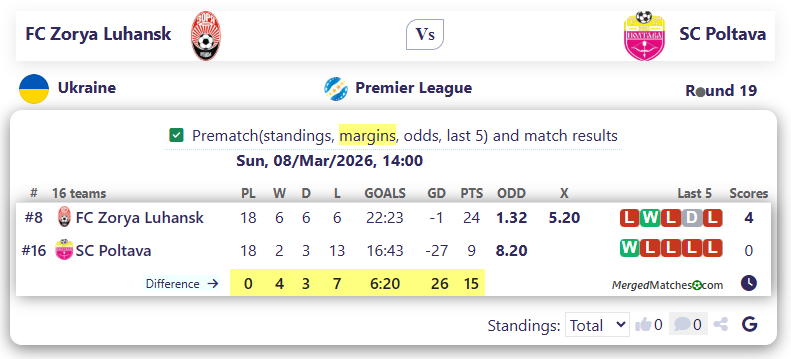 FC Zorya Luhansk Vs SC Poltava screenshot