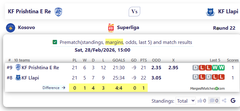 KF Prishtina E Re Vs KF Llapi screenshot