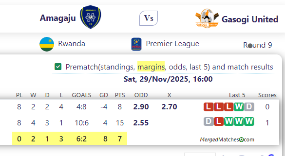 Amagaju Vs Gasogi United screenshot