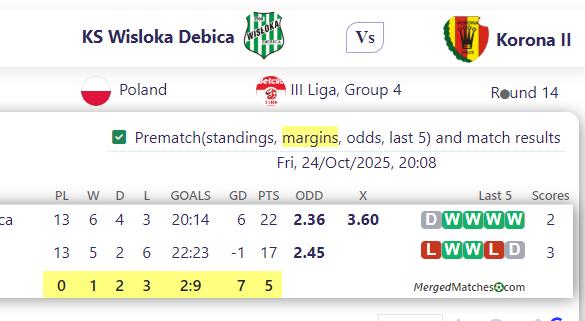 KS Wisloka Debica Vs Korona II screenshot