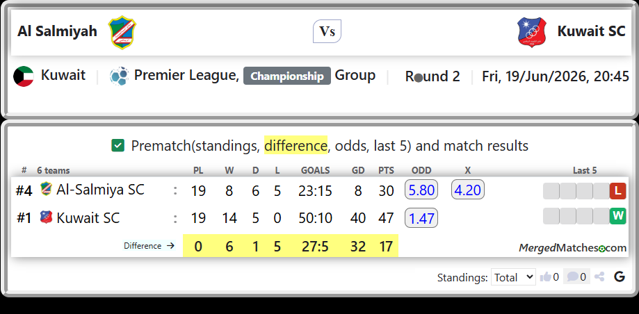Al-Salmiya SC Vs Kuwait SC screenshot