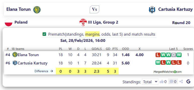 Elana Torun Vs Cartusia Kartuzy screenshot
