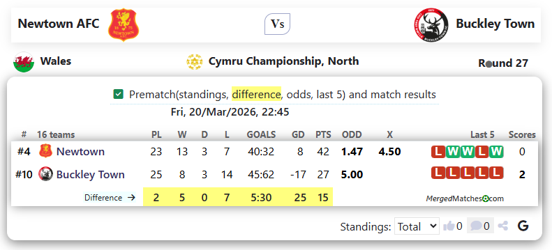 Newtown AFC Vs Buckley Town screenshot