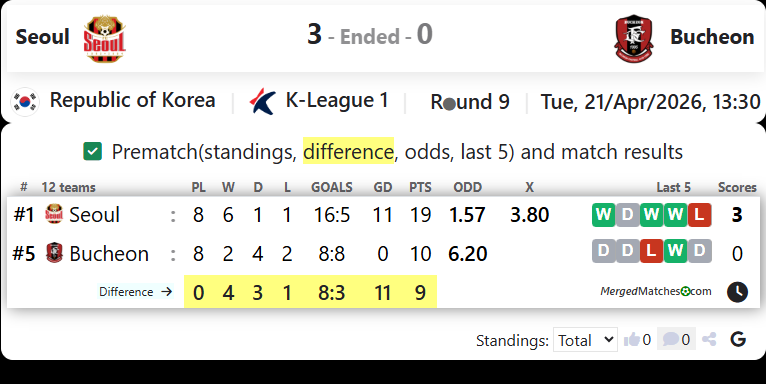 FC Seoul Vs Bucheon FC 1995 screenshot