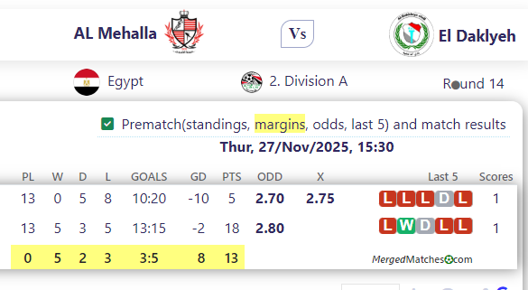 AL Mehalla Vs El Daklyeh screenshot