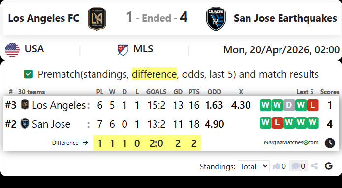 Los Angeles FC Vs San Jose Earthquakes screenshot