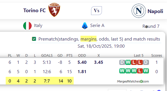 Torino FC Vs Napoli screenshot