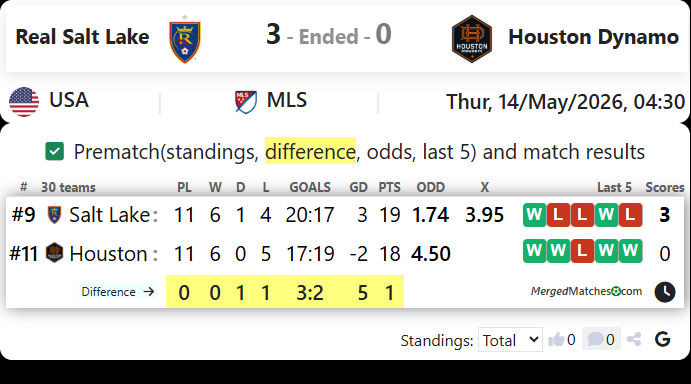 Real Salt Lake Vs Houston Dynamo screenshot