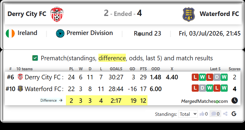 Derry City FC Vs Waterford FC screenshot